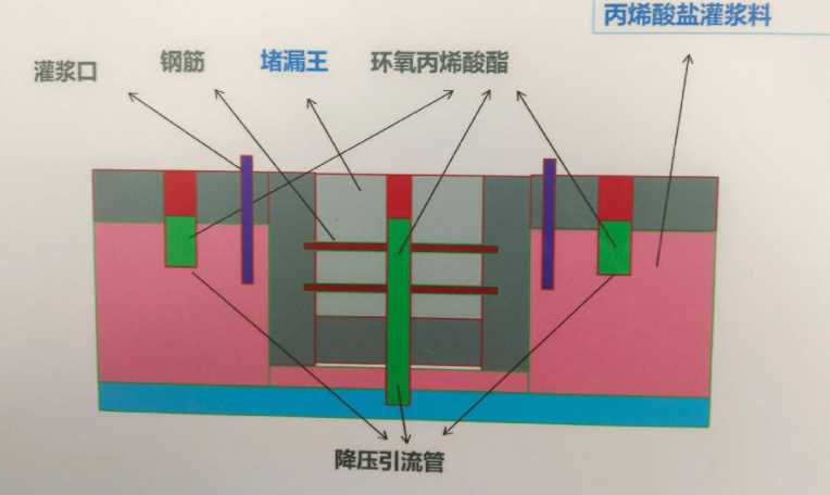 铜陵郊区防水堵漏工程设计