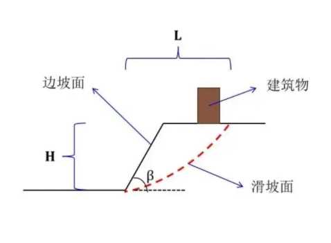 铜陵郊区边坡工程设计